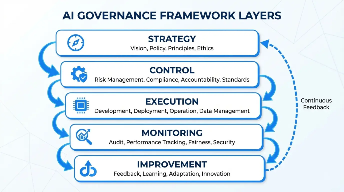 Framework / Solution