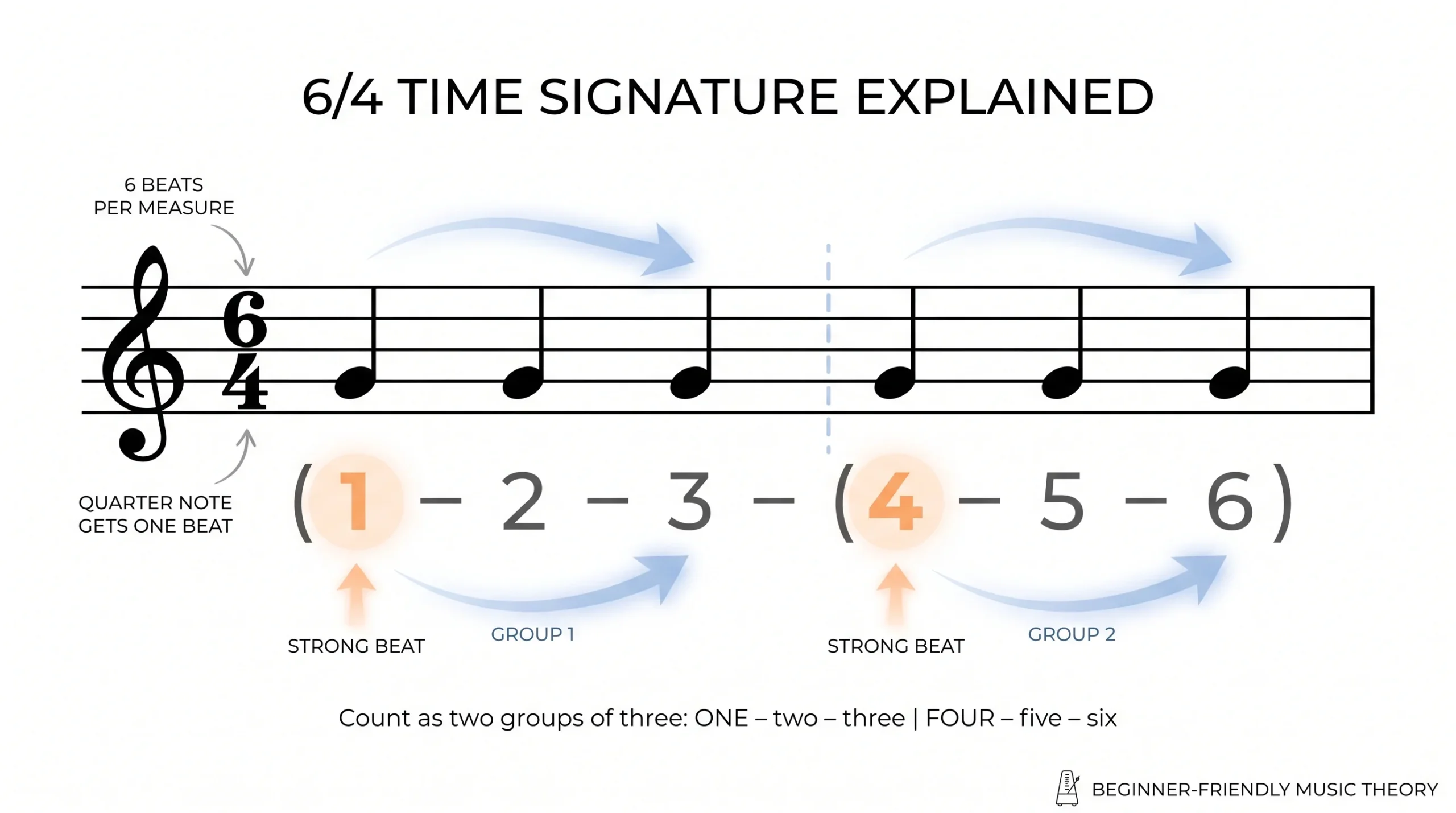 6/4 time signature